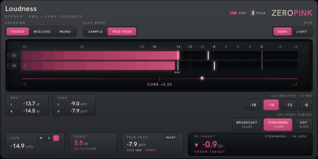 ZEROPINK Loudness faceplate