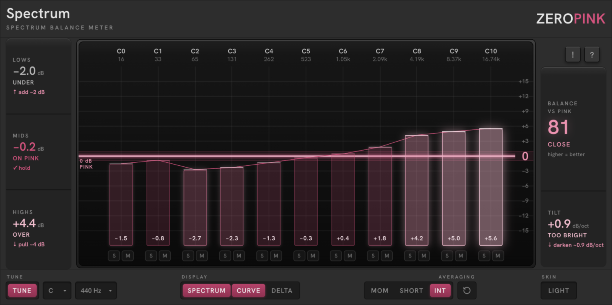 ZEROPINK Spectrum faceplate