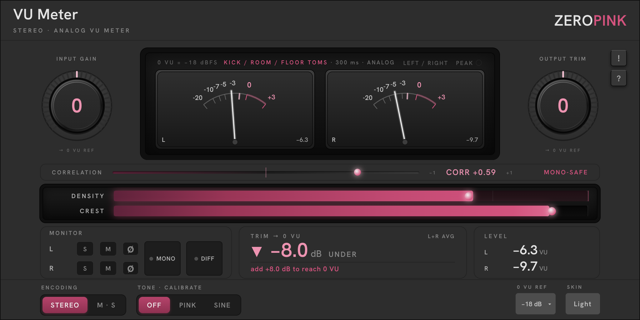 ZEROPINK VU Meter faceplate